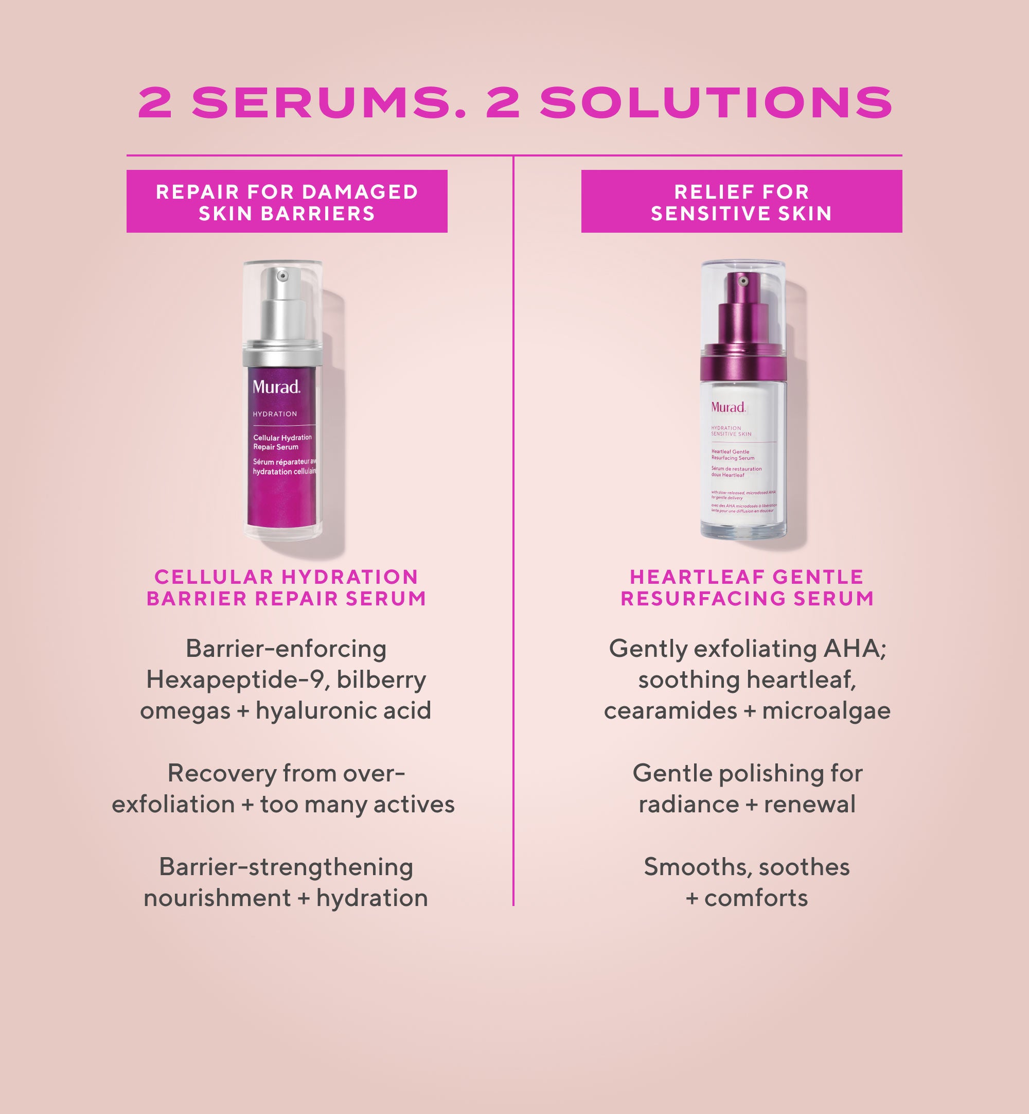Gentle Glycolic Acid Resurfacing Serum for Sensitive Skin Refill