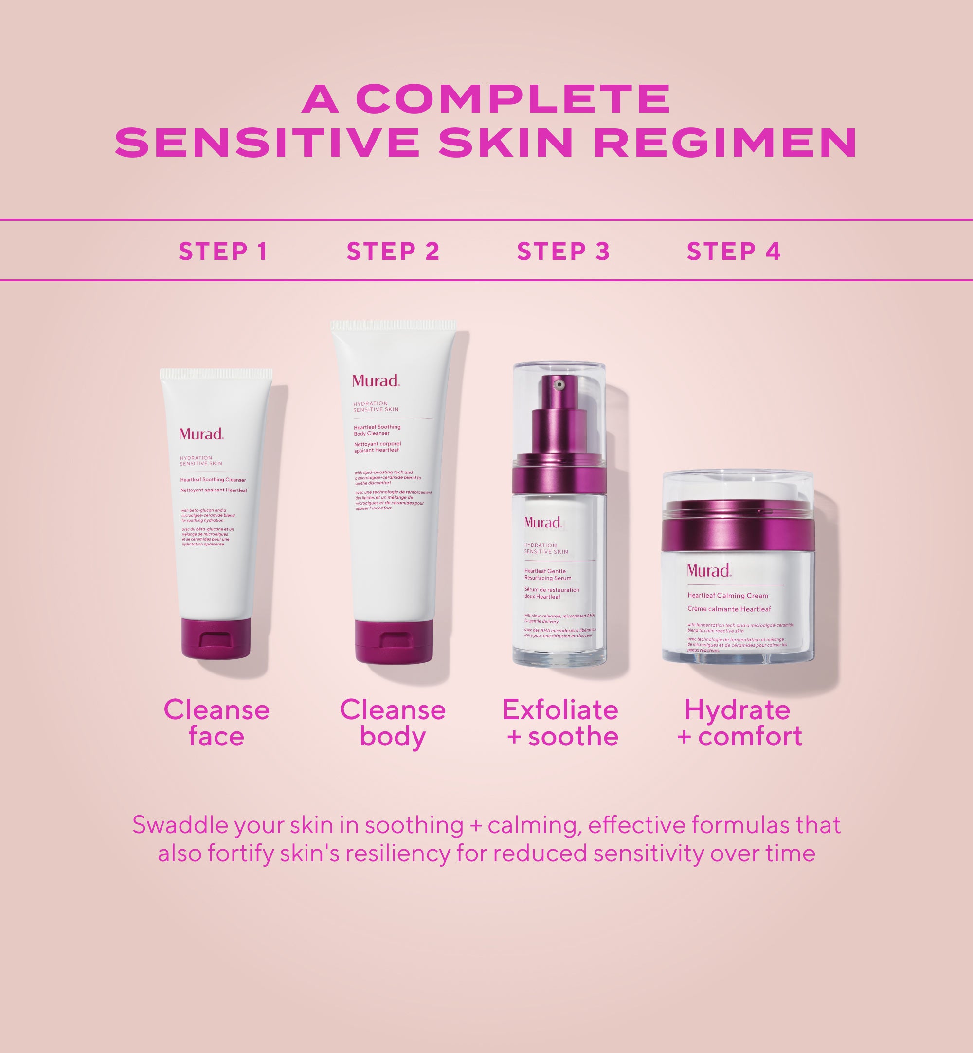 Gentle Glycolic Acid Resurfacing Serum for Sensitive Skin Refill