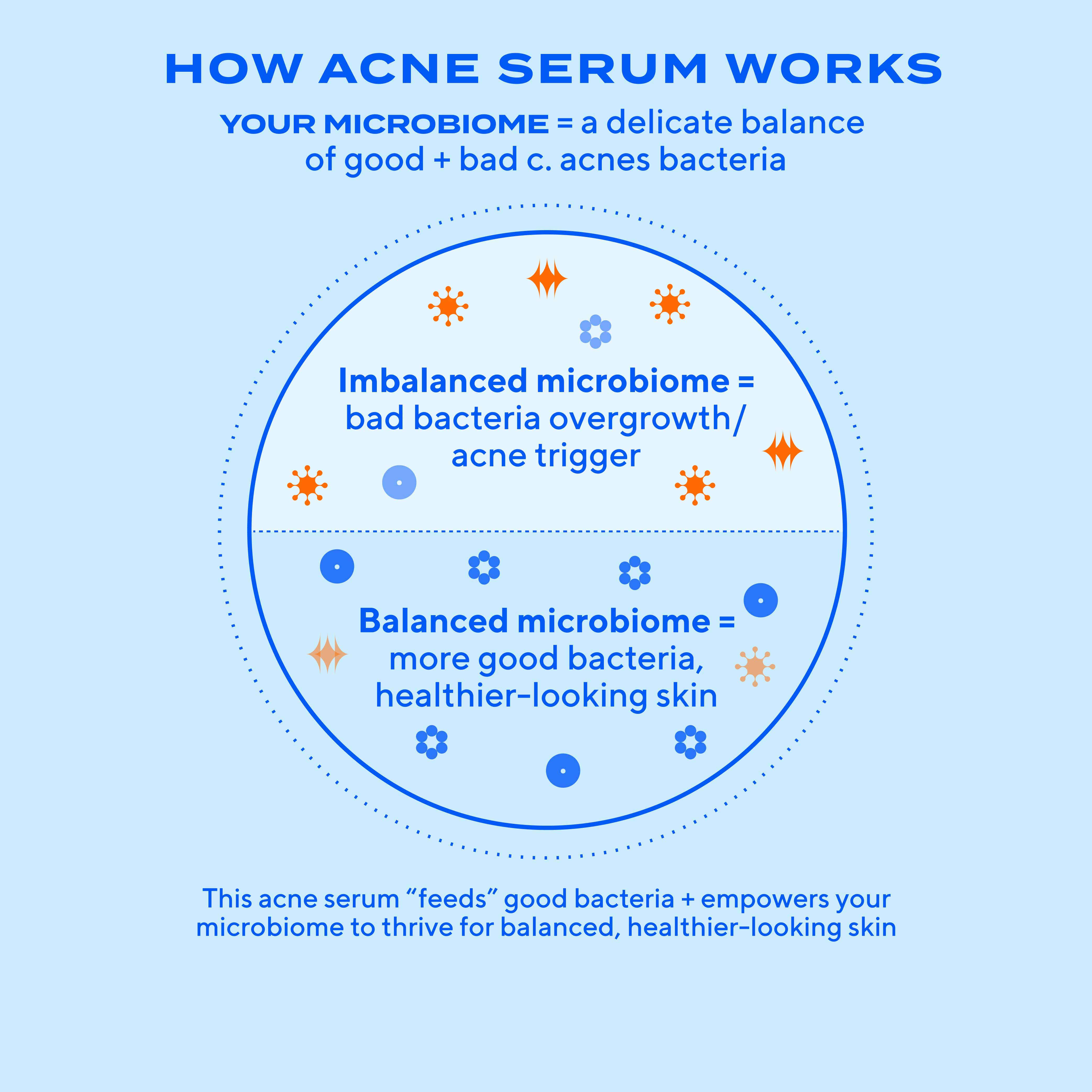 Biome-Balancing Clear & Prevent Acne Treatment Serum
