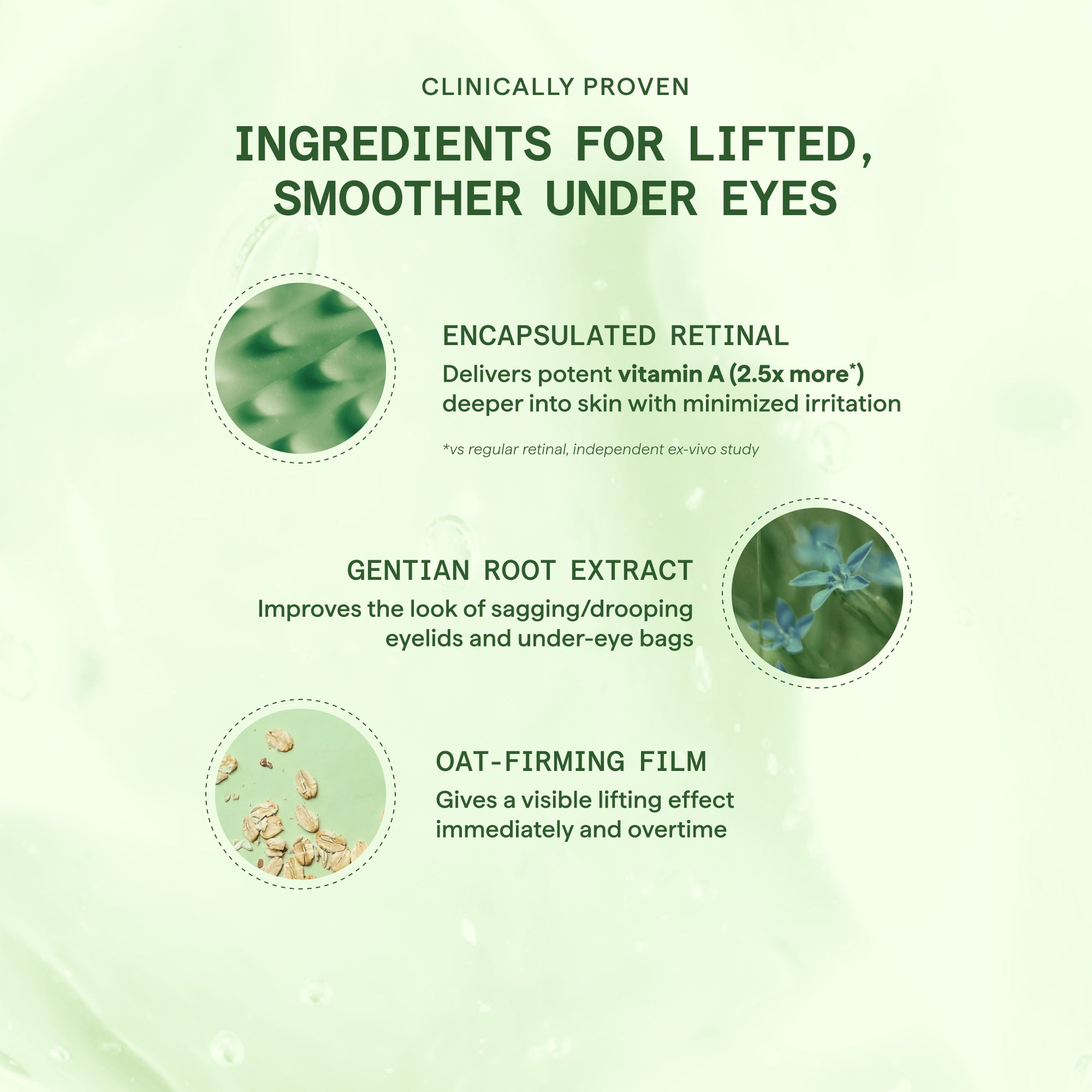 Retinal ReSculpt Eye Lift Treatment