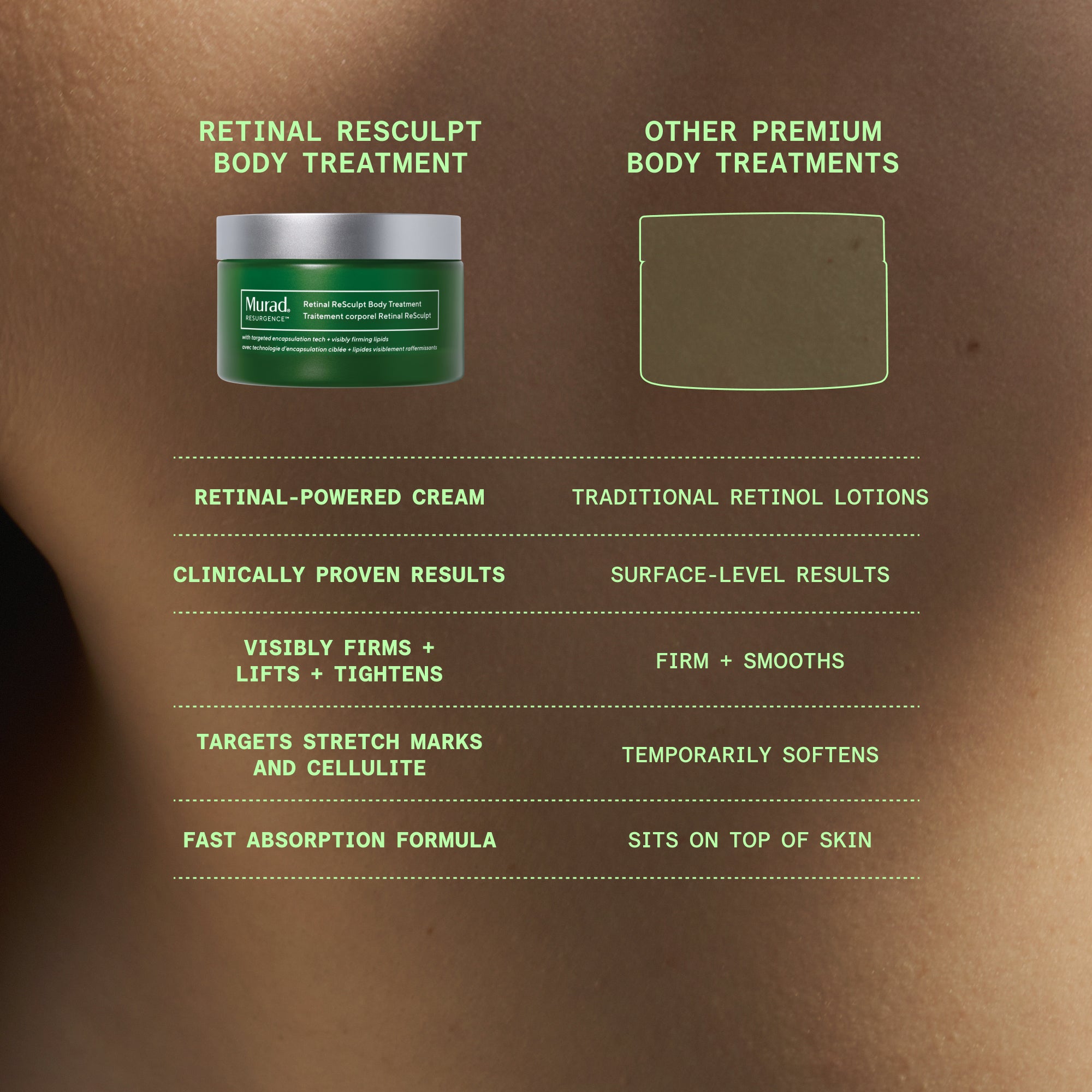 Murad Retinal ReSculpt Body Treatment green jar with silver lid shown on textured brown skin background with comparison chart
