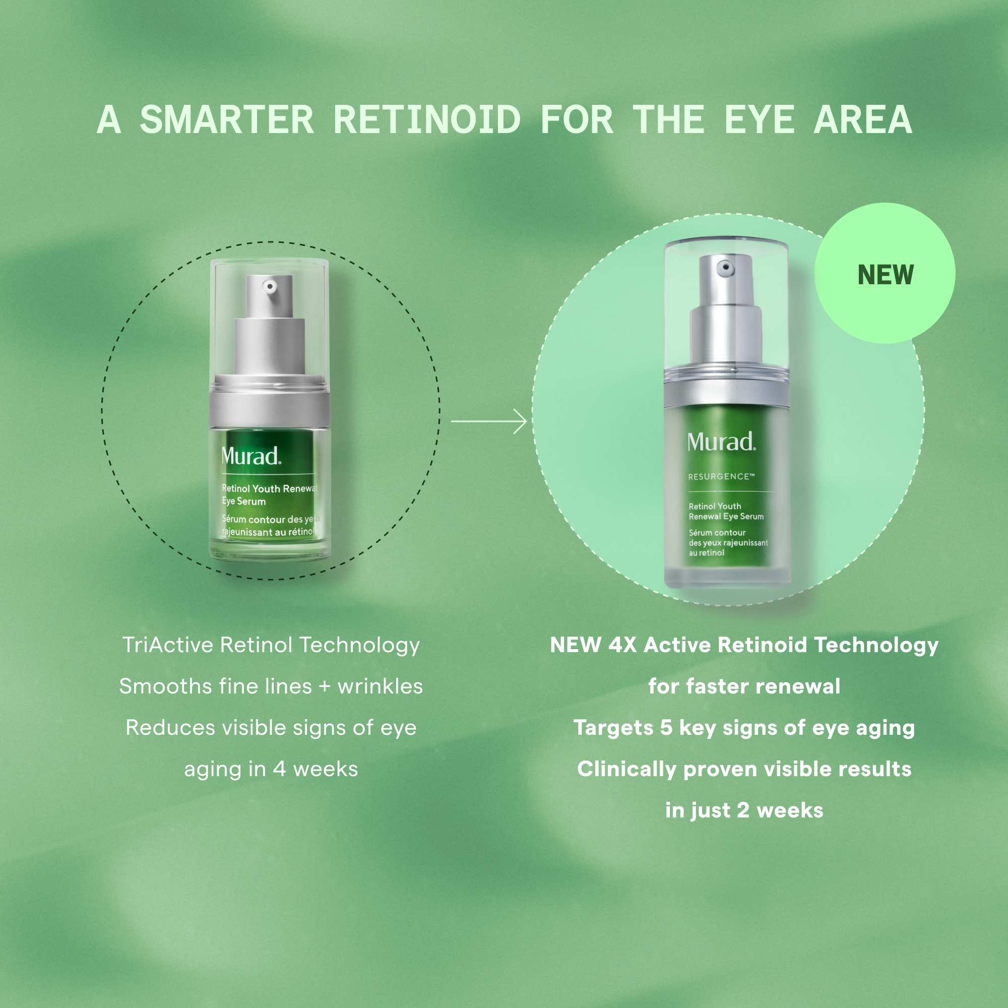 Retinol Youth Renewal Eye Serum