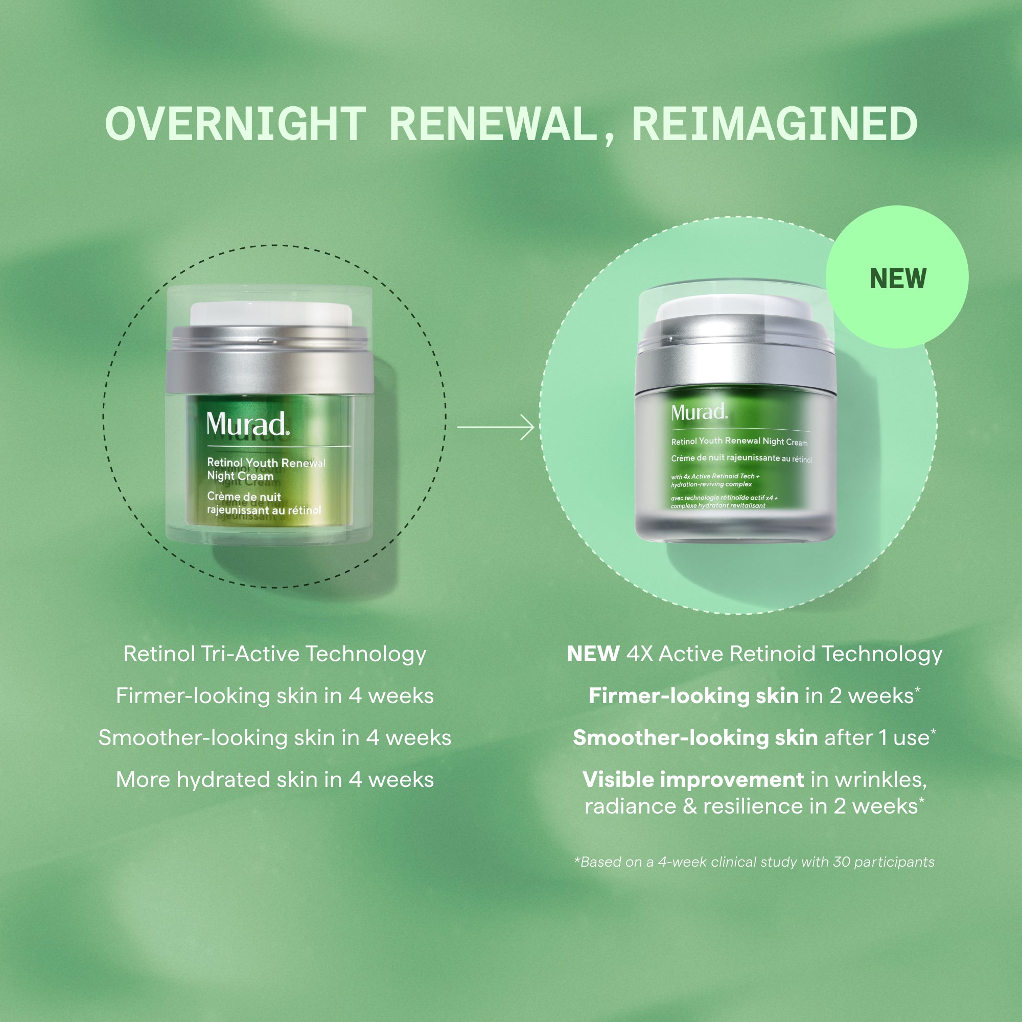 Retinol Youth Renewal Night Cream