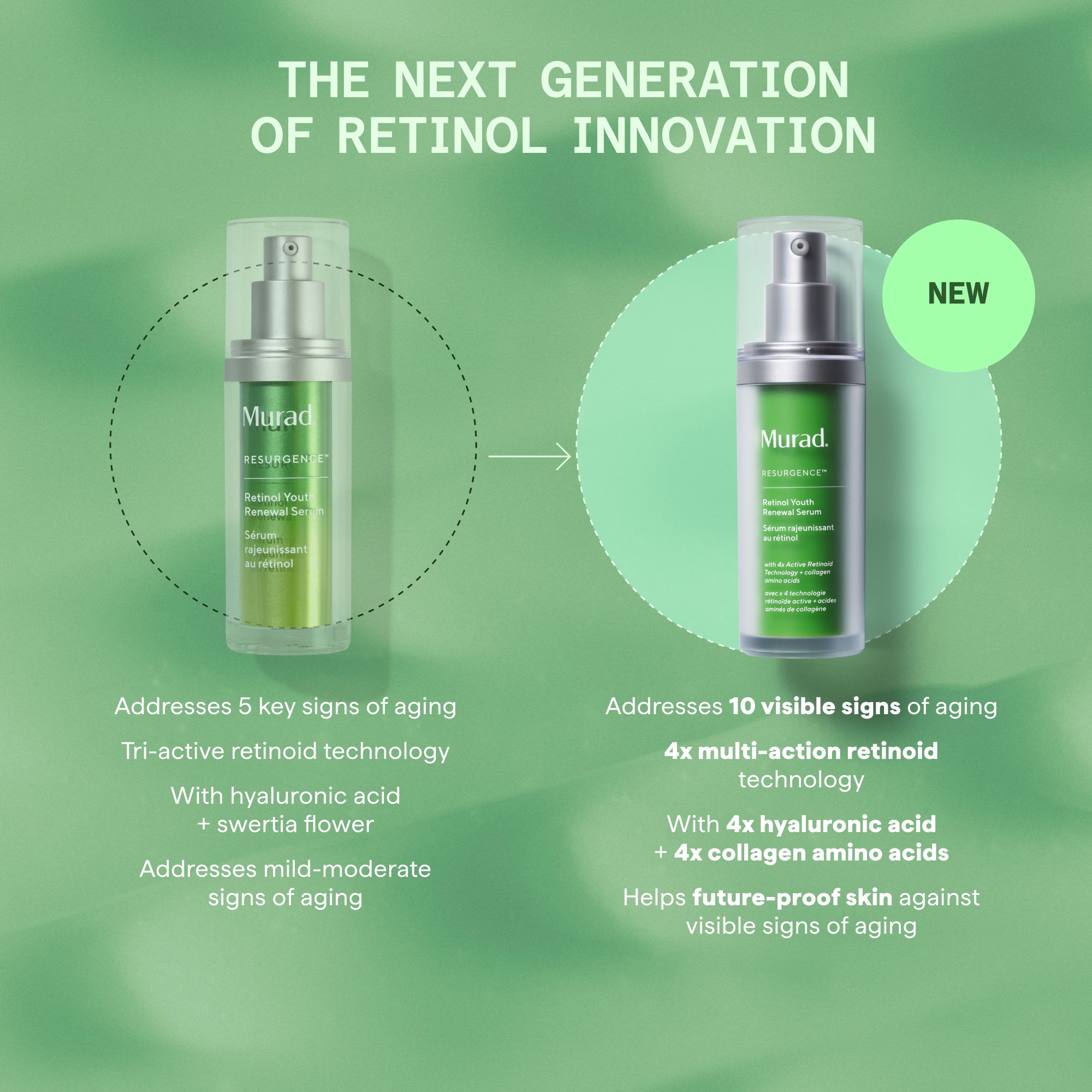 Retinol Youth Renewal Serum Larger Size